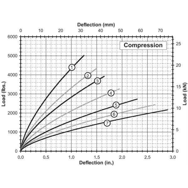 JGX-1598A-557A Wide-Frequency "Silencing" Capability for High-End Optical Platforms and Semiconductor Manufacturing Equipment