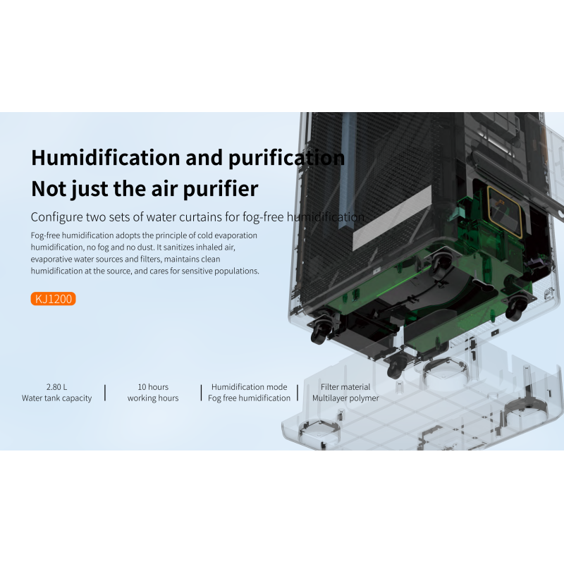 Large Coverage Deep Cleaning Wall Mount Negative Ions Air Purifier Double Inlet Design Multiple Filters Household Humidifier