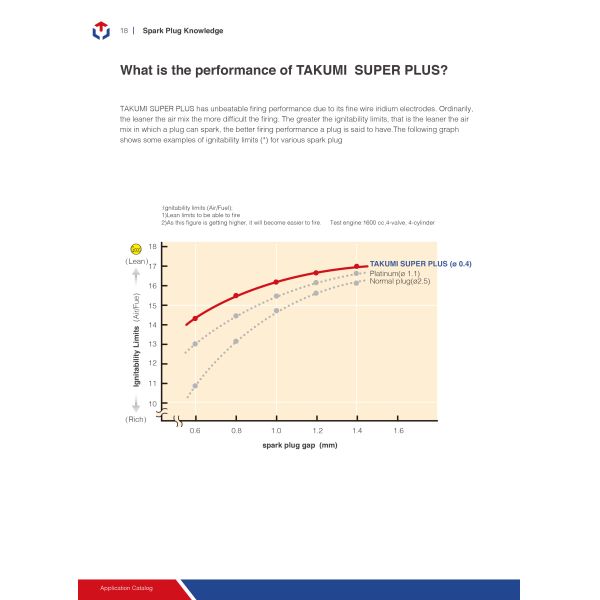 Gas Generator Auto Parts R6GC1-77M For HGM 560