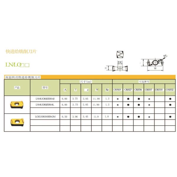 Lnmu0303ZER-MJ Carbide Cutting Tools For Lathe