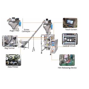 Wholesale 420F Vertical Pouch Packing Machine Flow 2000ml Multi Function from china suppliers