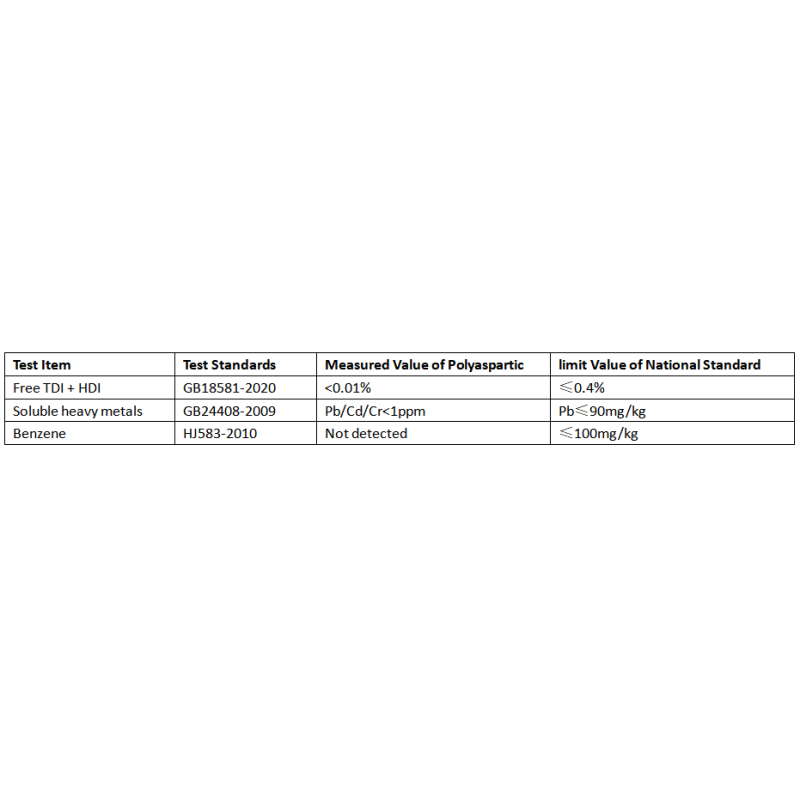 Environmental Performance Testing of Polyaspartic - Polyaspartic Encyclopedias
