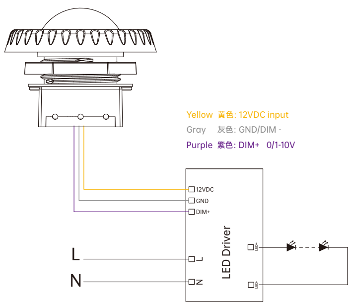 Dimmable 12VDC IP67 PIR Motion Sensor With Remote Control Setting