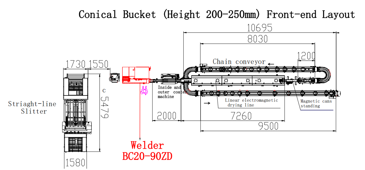 Fully Automatic Can Sealing Machine Food Cans Square Bucket 15-30cpm With Weld Body Seam