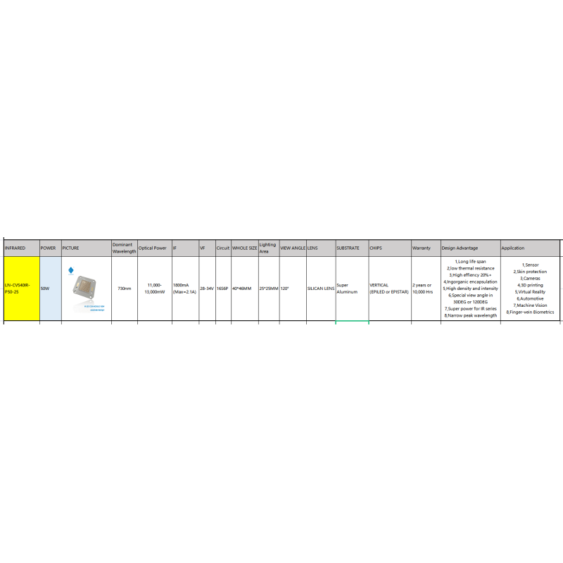 LEARNEW Customizable 50W 850nm COB High Power Ir Led For Virtual Reality