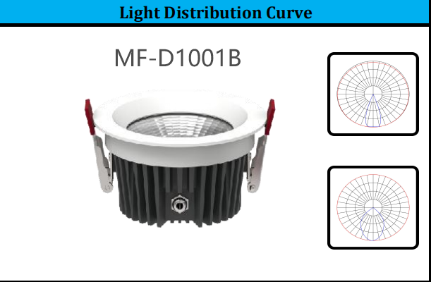IP65 Waterproof High Power LED Down Light With Recessed Mount For Bathroom Warehouse Stairways