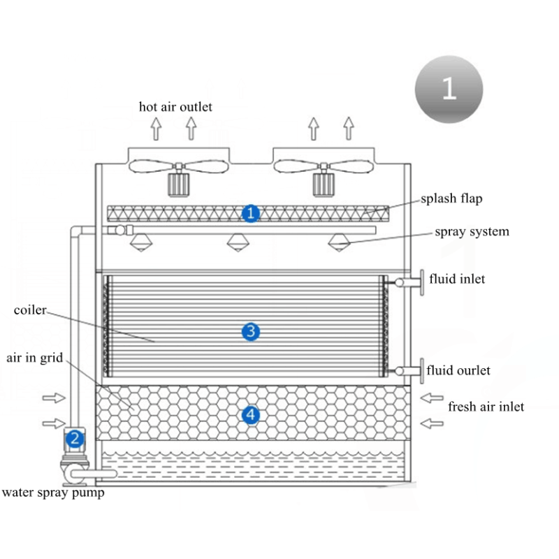 Energy Saving Closed Cooling Tower Counter Flow Metal Construction