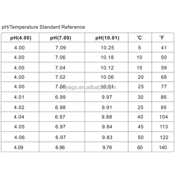 Industrial application of PH calibration solutions