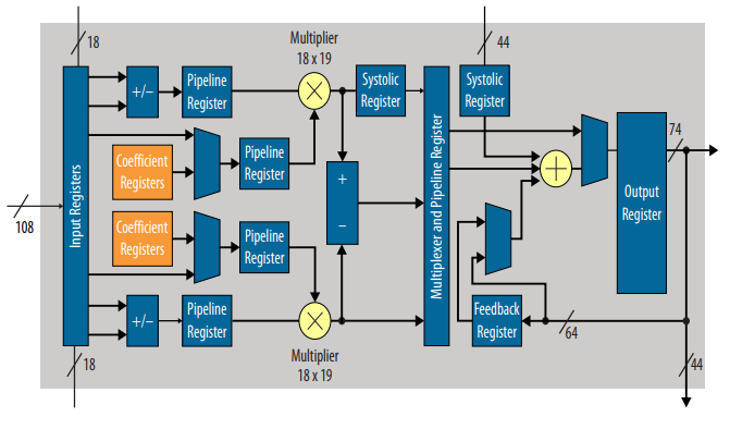 FPGA Integrated Circuit Chip 10M50DAF484C7G MAX 10 Field Programmable Gate Array 484-BGA