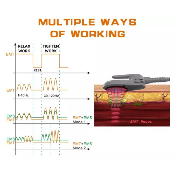 Portable 7 Tesla Ems Muscle Stimulator Body EMShapeing Hi Neo Emt Machine