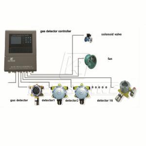 Wholesale RS485 Multi Channels Gas Detection Controller 3kg With LCD Display from china suppliers