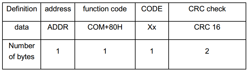 Environmental Water Quality Sensor Monitoring Submersible PH Sensor CE with accuracy ±0.1pH