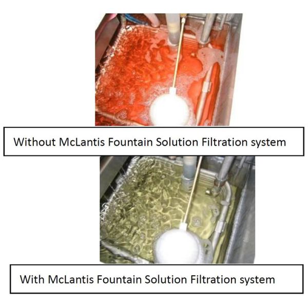 McLantis Group Offset printing machine dampening solution Fountain Solution Recirculation System with Chilling System