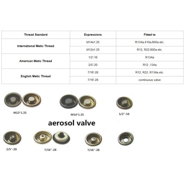 Safe and Efficient R1234yf Refrigerant Gas Replacement for R134a Refrigeration