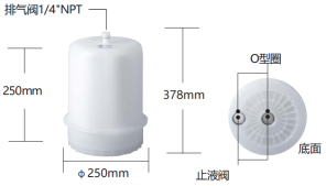 PRS Series Ultra-High Flow Capsule Filter for High-Speed Coating with 7 Wound Filter Cores