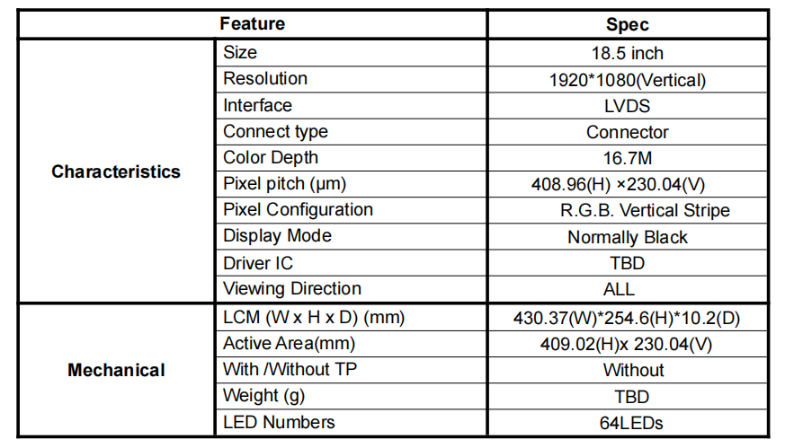18.5 Inch BOE 1920x1080 LVDS TFT LCD Display