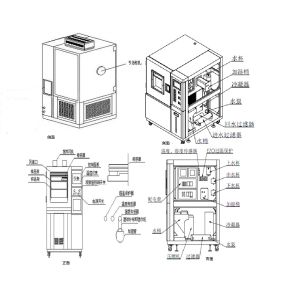 Programmable Fabric Moisture Permeability test Chamber, to Provide a test