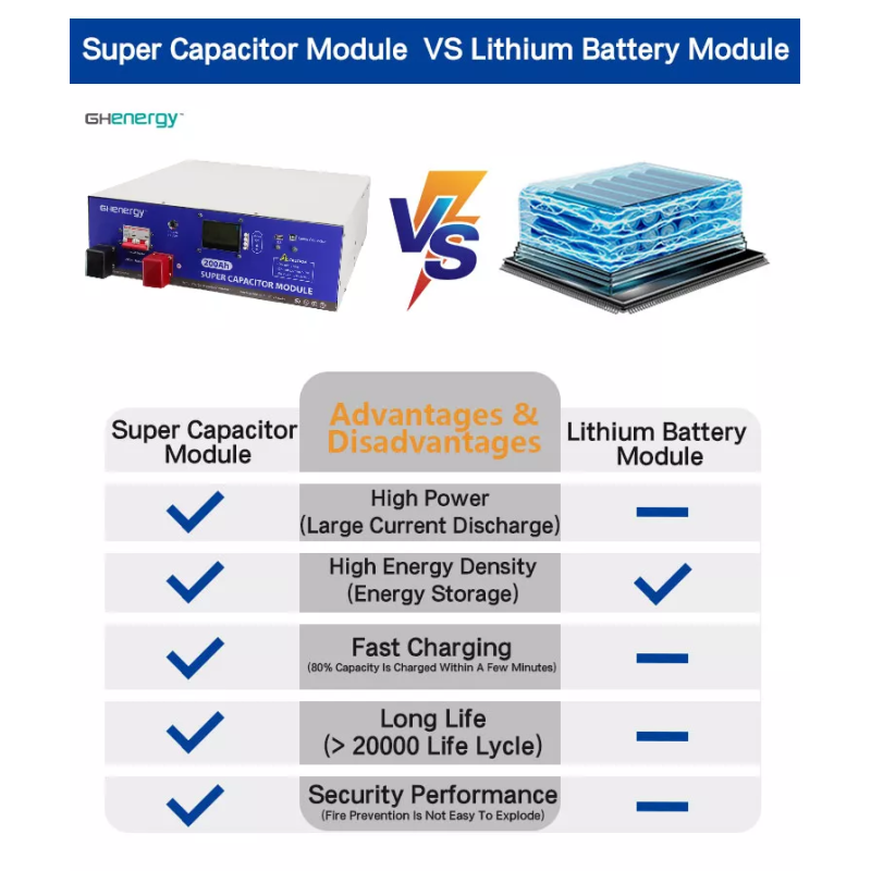 200AH 48V Super Capacitor Module Bank For Solar Energy Storage System