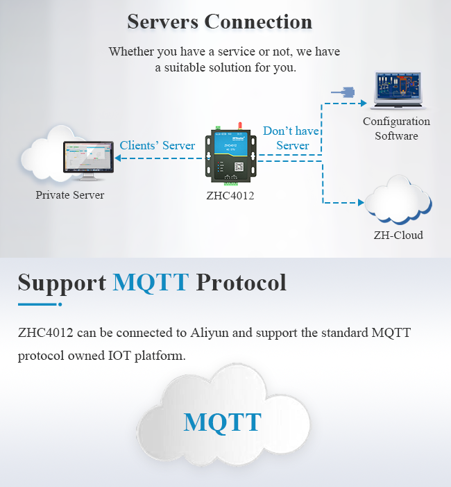 Modbus TCP IO Module 4G Data Transfer Unit IOT Monitoring Wireless Dtu
