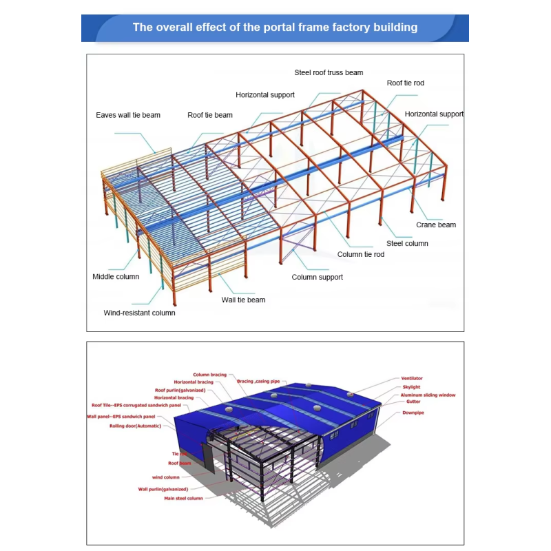 High-Quality Steel Structure Building Kits Customizable Design for Industrial & Commercial Projects