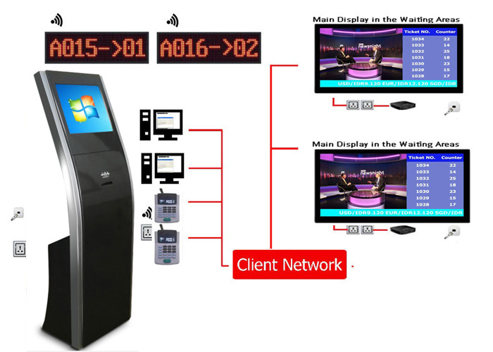Multiple Service Selection Free Stand Queue Token Management System