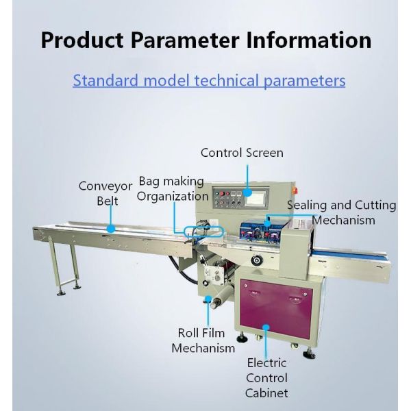 Machine internal components