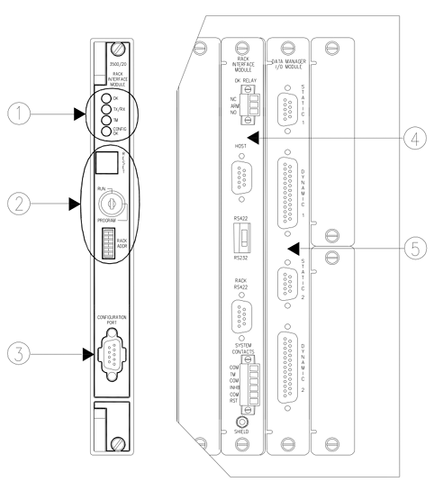 Bently Nevada 3500/20 Rack Interface Module with RS232 Serial Communications and Hayes AT-Compatible