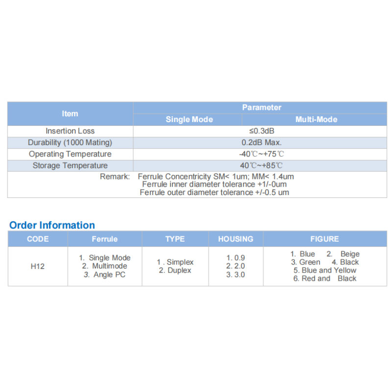SC Simplex/Duplex Fiber Optic Connector Multi-piece Type / One-piece Type