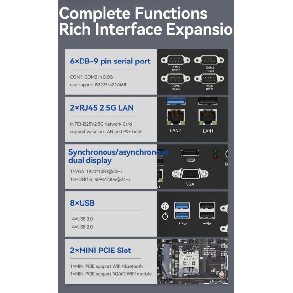 Black Fanless Industrial PC Mini Computer Intel Core Dual LAN Dual Display Asynchronous Output 1135G7U