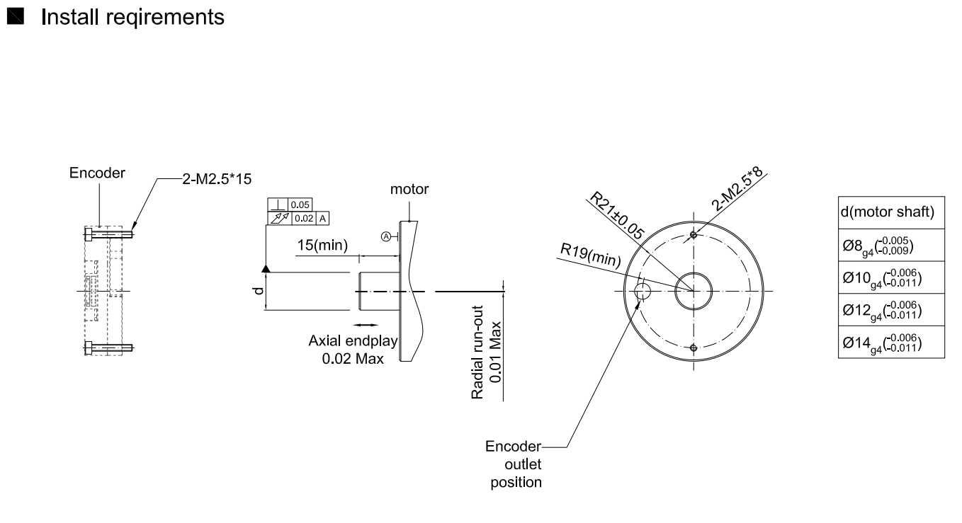 PC48 UVW signal Hollow Shaft Incremental Encoders 14mm Through Hole IP50