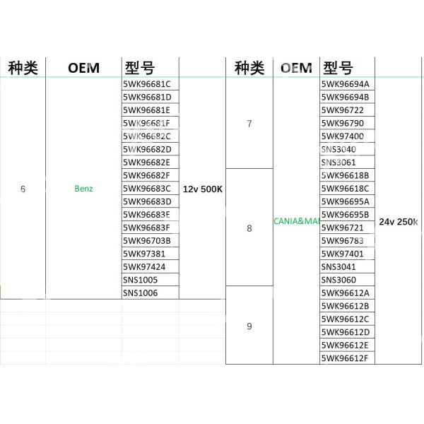 Xtruck Y006 EURO 6 CAN Sensor Diagnostic Tool with Urea Level Detection Multi-language Support and CAN Node Automatic Search