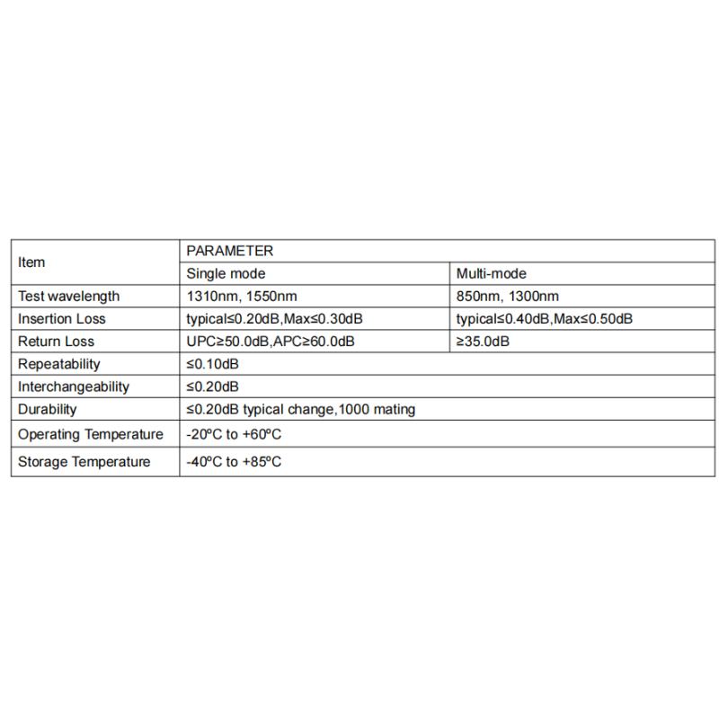 SM/MM Fiber Type FTTH Loop Back Fiber Optic Patchcord with Operating Temperature -20C~ 60C