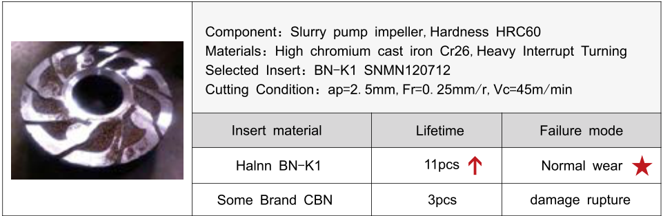 ISO Grades Solid CBN Inserts , Solid Cbn Turning Inserts High Speed Machining